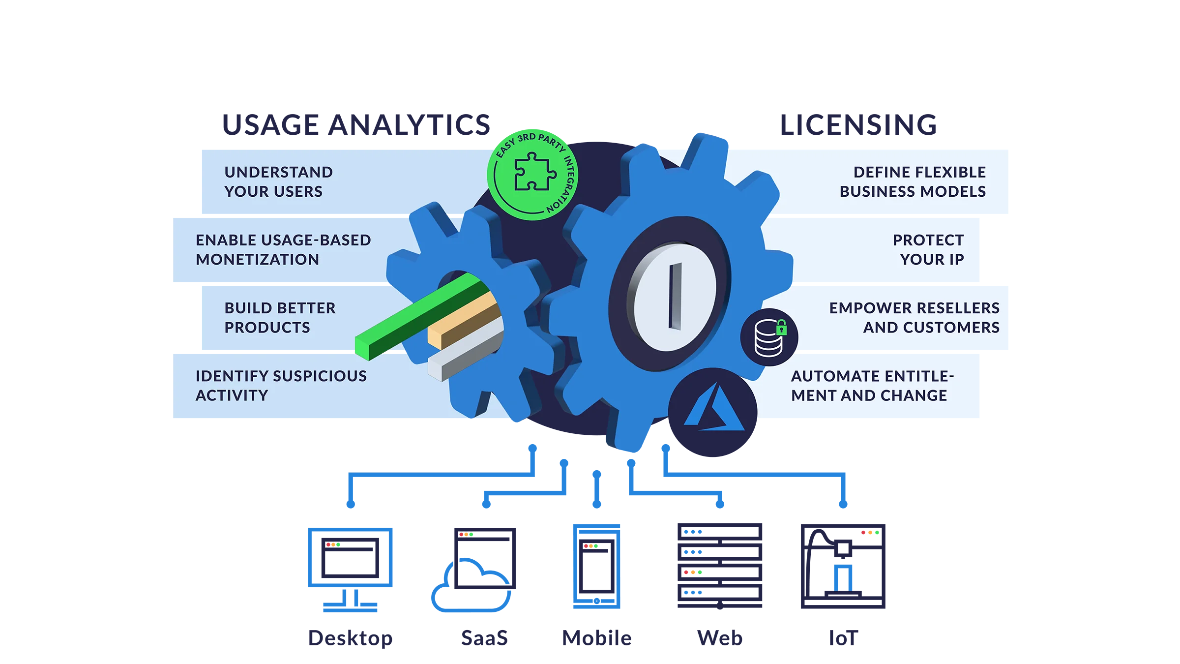 Licensing & Usage Analytics